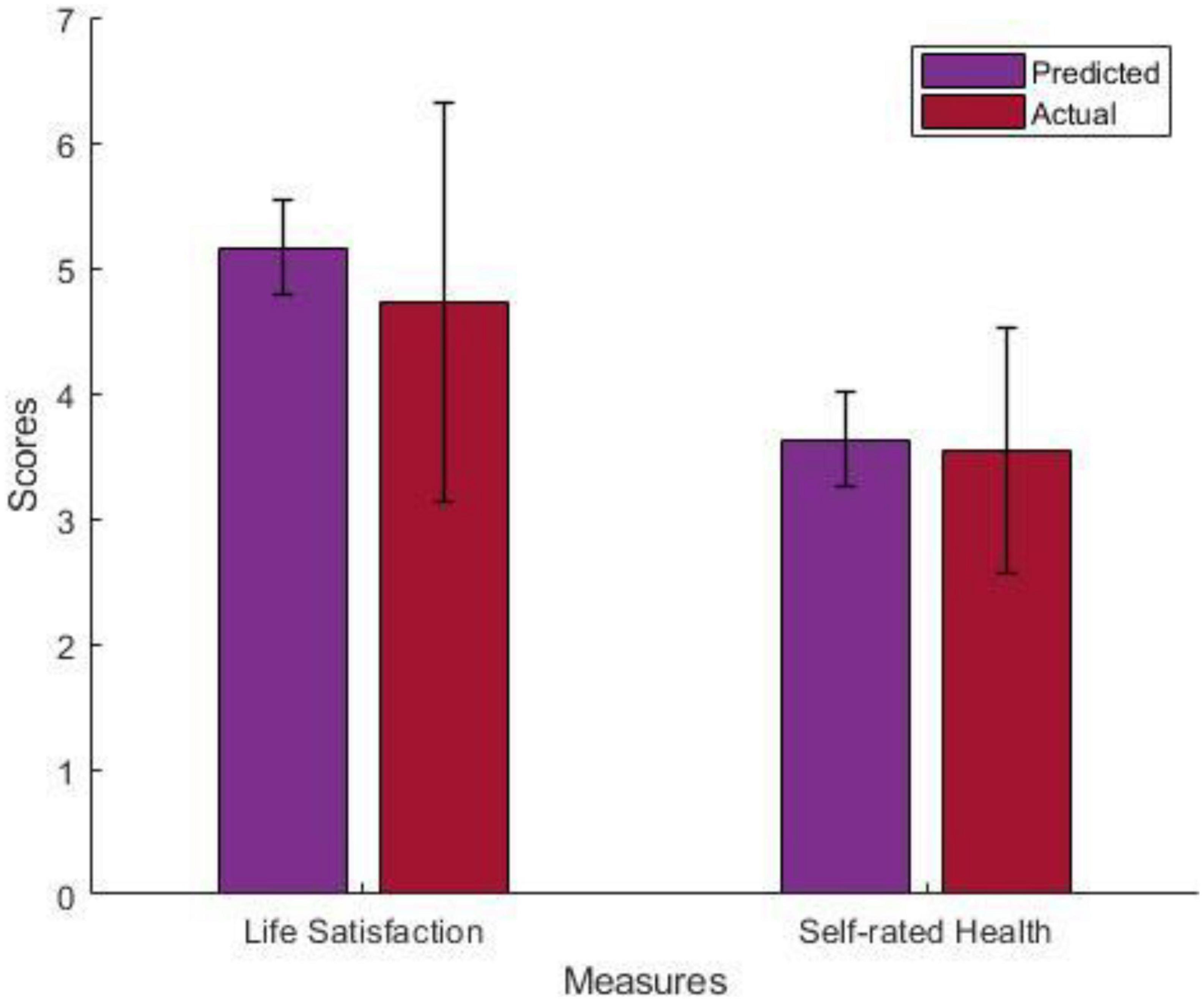 Illegal drug use is associated with poorer life satisfaction and self-rated health (SRH) in young people